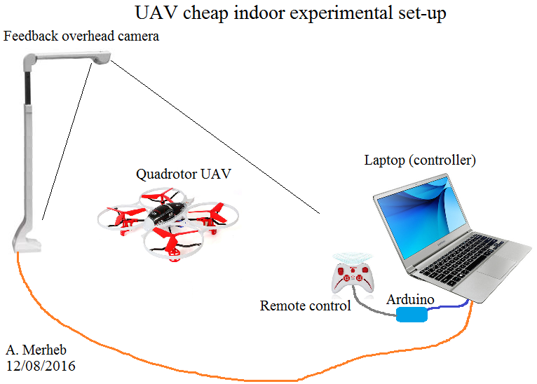 UAV_Experimenratl_SetUp.bmp