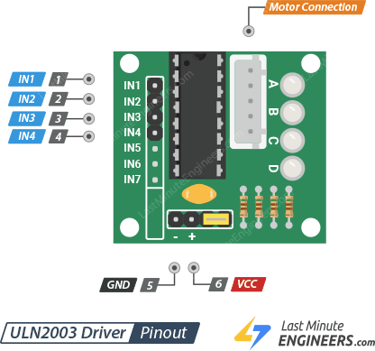 ULN2003-Stepper-Motor-Driver-Pinout.png