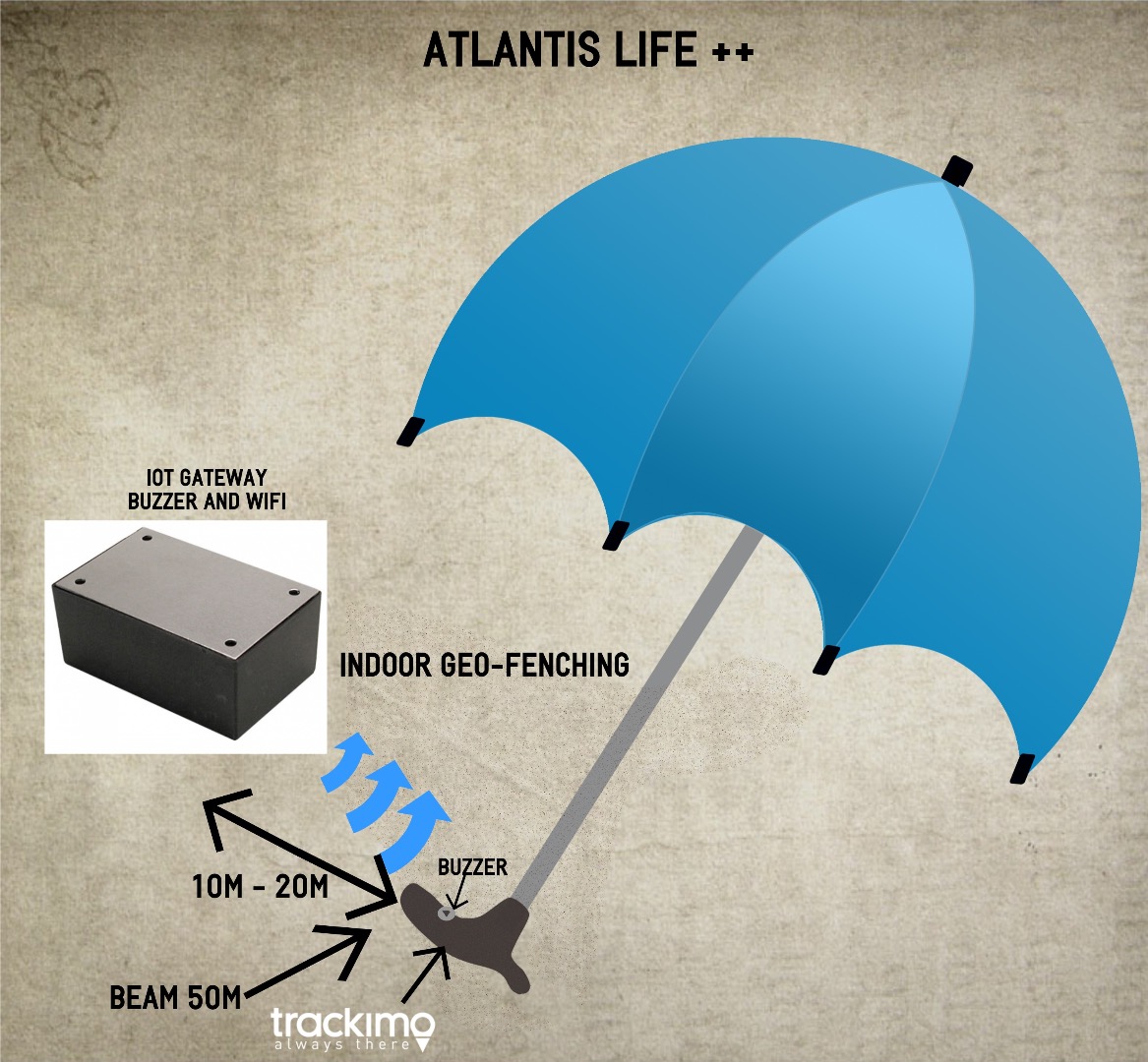 UMBRELLAATLANTISLIFE.jpg