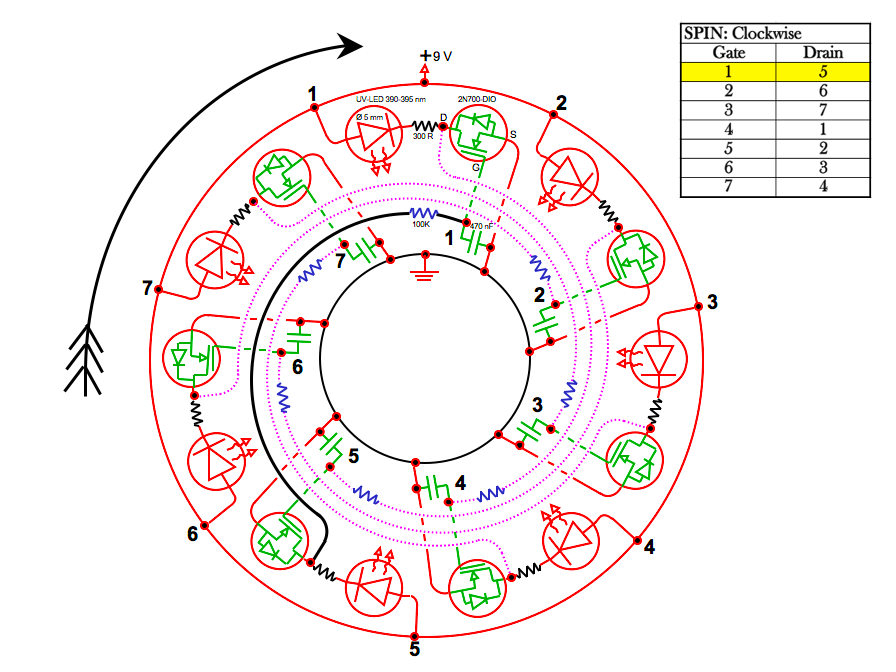 UMRO-schematic-clockwise-color.png