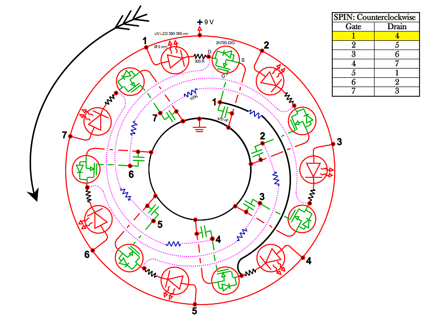 UMRO-schematic-counterclockwise-color.png