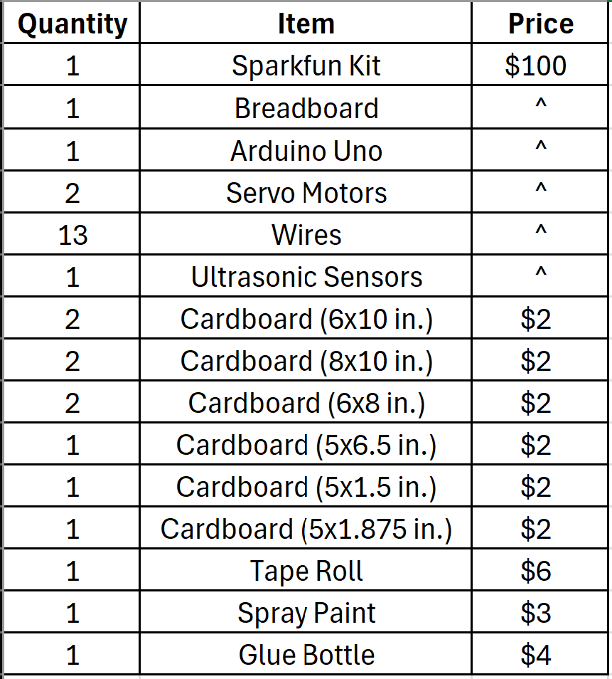 UPDATED parts list.png