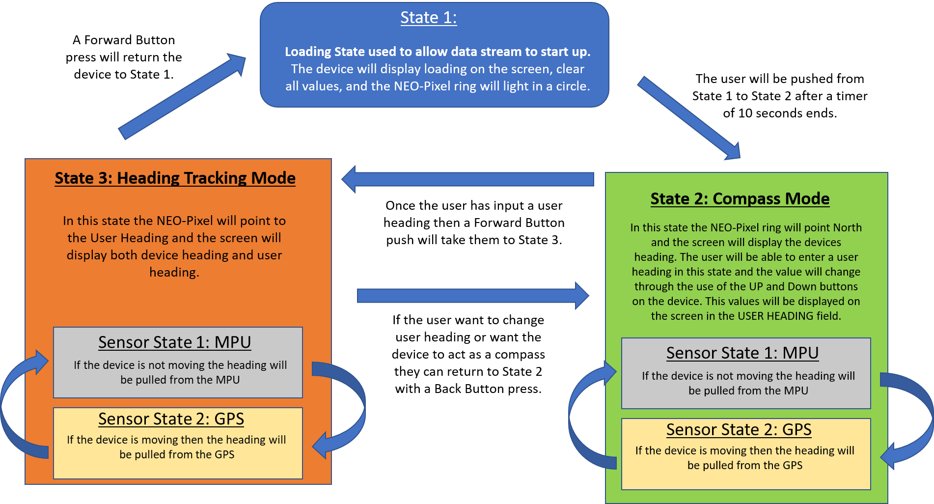 UPDATEDstatediagram.png