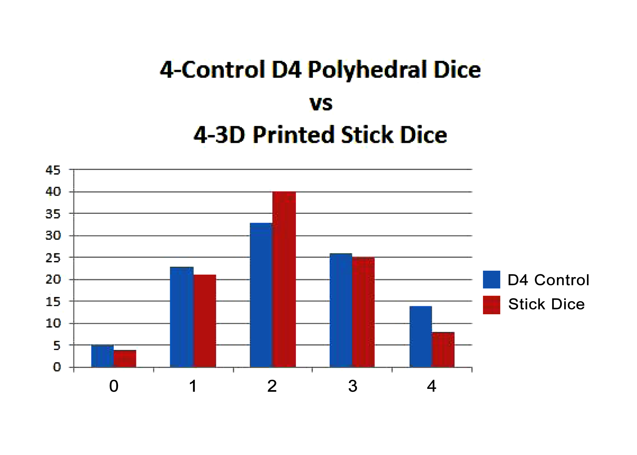 UR dice chart1 copy.png