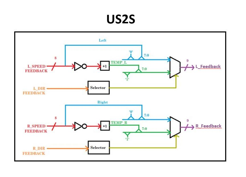 US2S Block Diagram.png