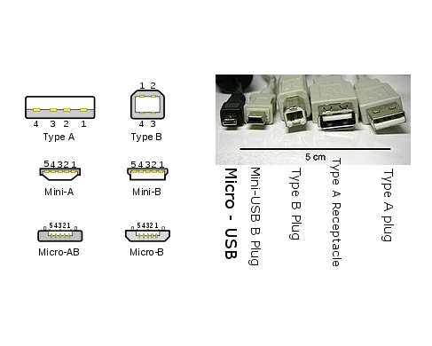 USB Connector Type Names.jpg