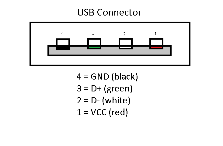 USB Connector.bmp