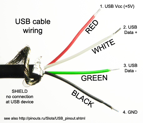 USB Layout.png