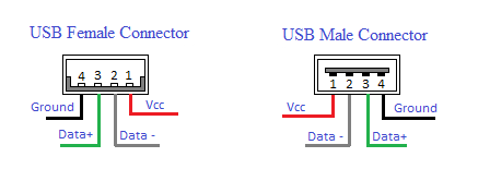 USB PINOUT.png