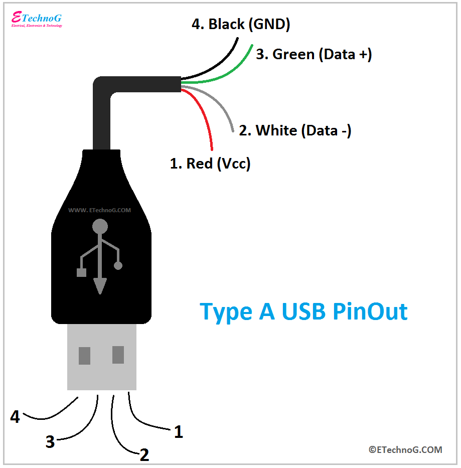 USB PinOut.png