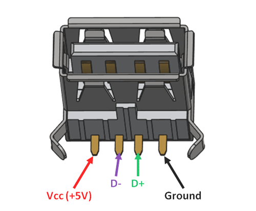 USB-A-Jack-Pinout.png