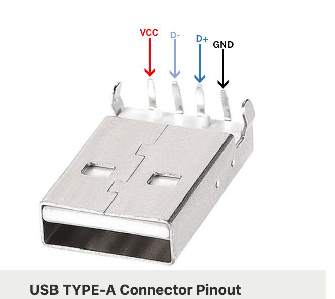 USB-Type-A-Connector-Pinout.jpg