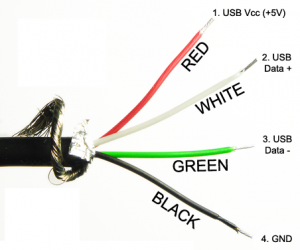 USB-cable-inside-2-300x250.png