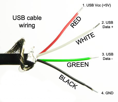 USB-cables-Colour-code.jpg