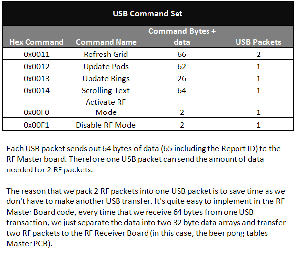 USBCommands.bmp