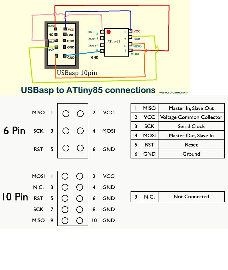 USBasp to ATtiny85 connections.png