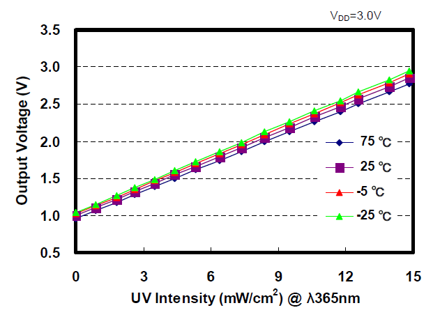 UV_Intensity.png