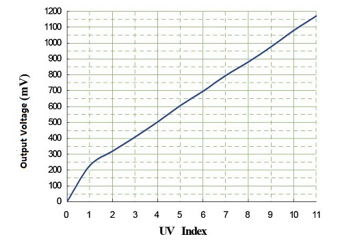 UV_Sensor index1.jpg