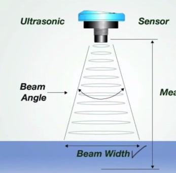 Ultrasonic level measurement- working principle.jpg