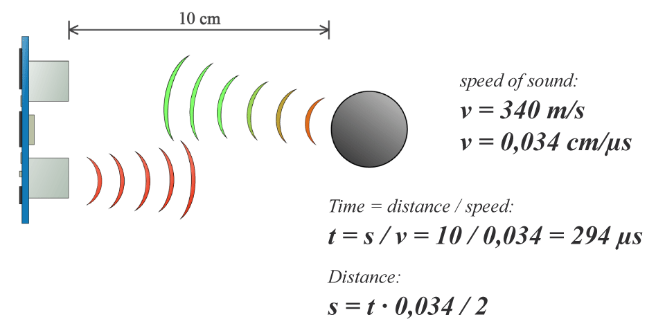 Ultrasonic-Sensor-Equasions.png