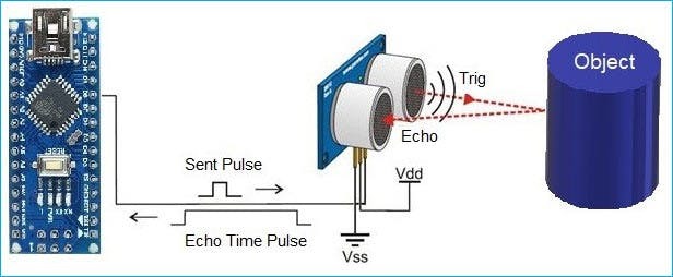 Ultrasonic-Sensor-Working (1).jpg