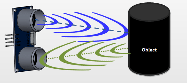 Ultrasonic-sensor-working.png