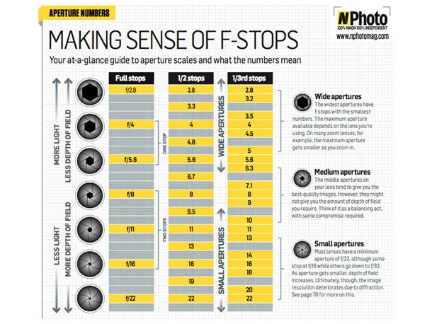 Understanding_aperture_f_stop_chart.jpg