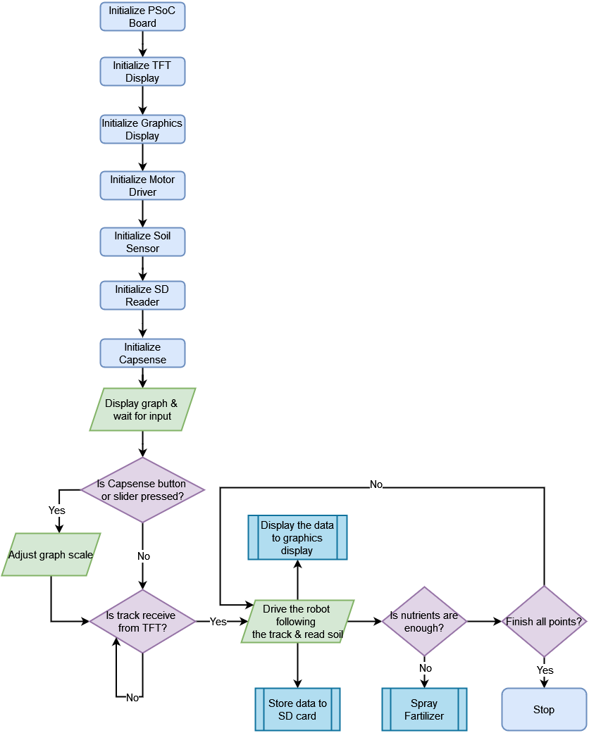 Untitled Diagram.drawio(1).png