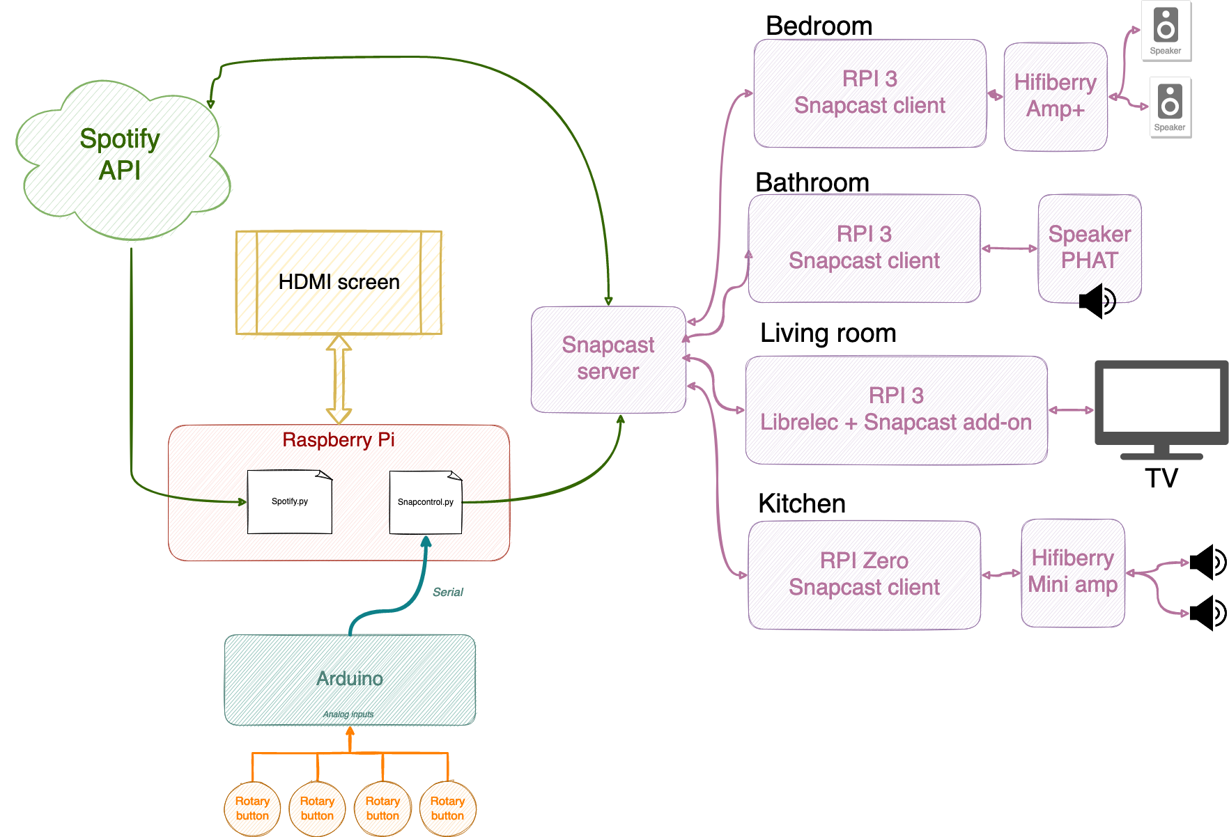 Untitled Diagram.drawio.png