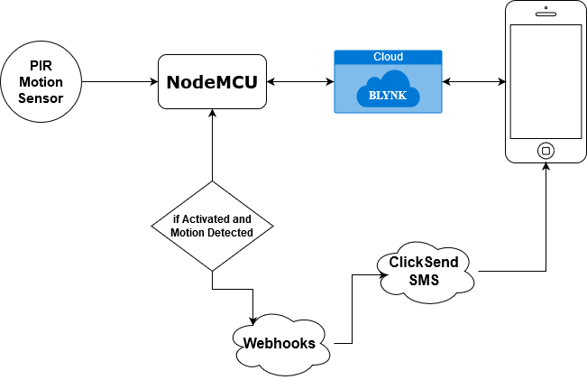 Untitled Diagram.png