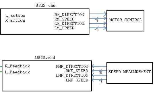 Us2s S2uS.JPG