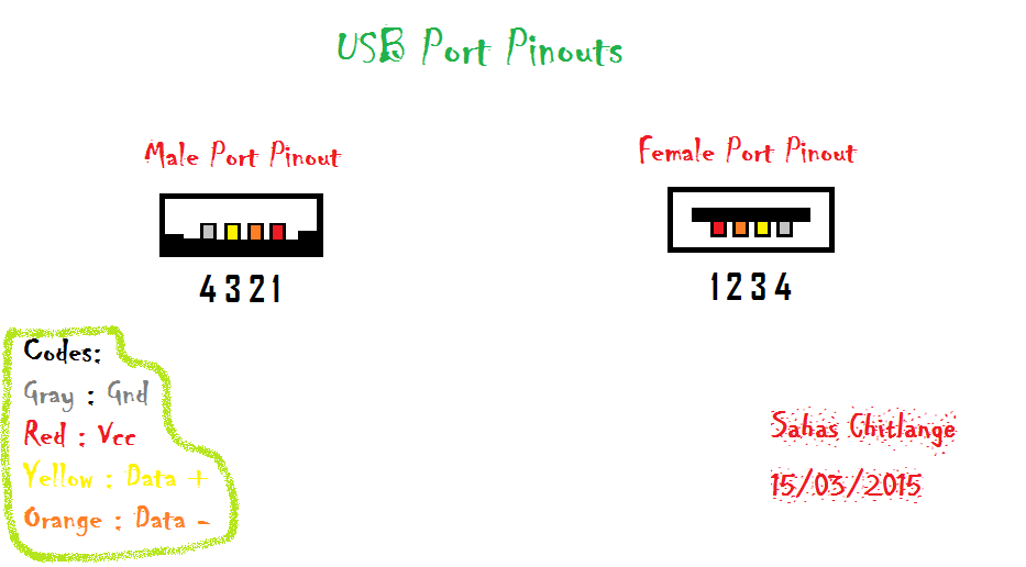 Usb Pinouts.png