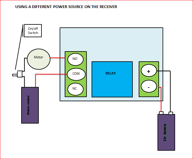 Using a different power source on the receiver.PNG