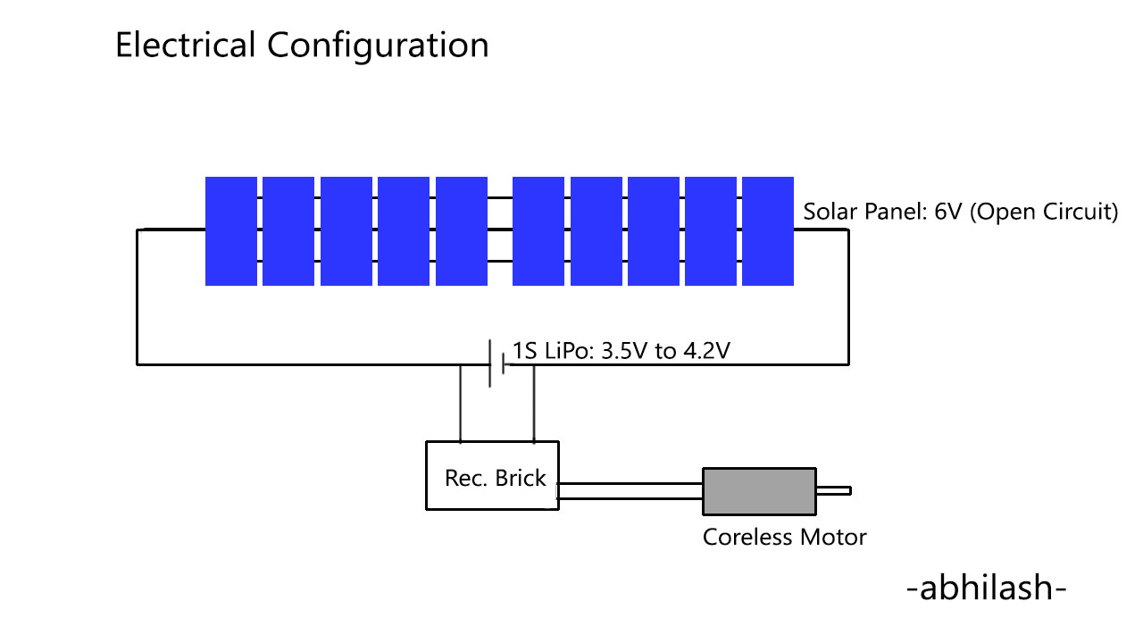 Usolar_electrical.jpg