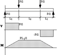 V &amp; M chart 4 point bend.jpg