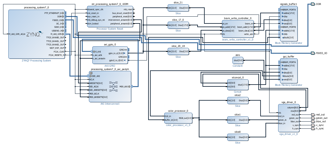 VGA Block Diagram.PNG