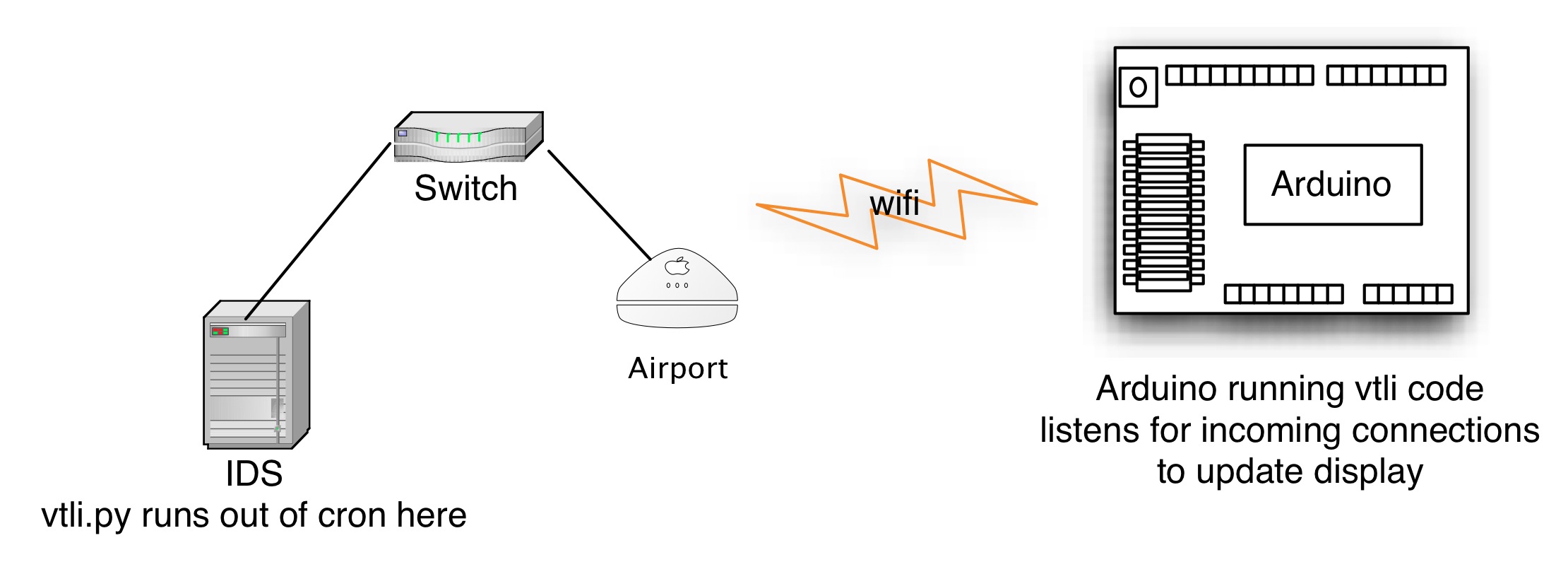 VTLI-process-v2.jpg