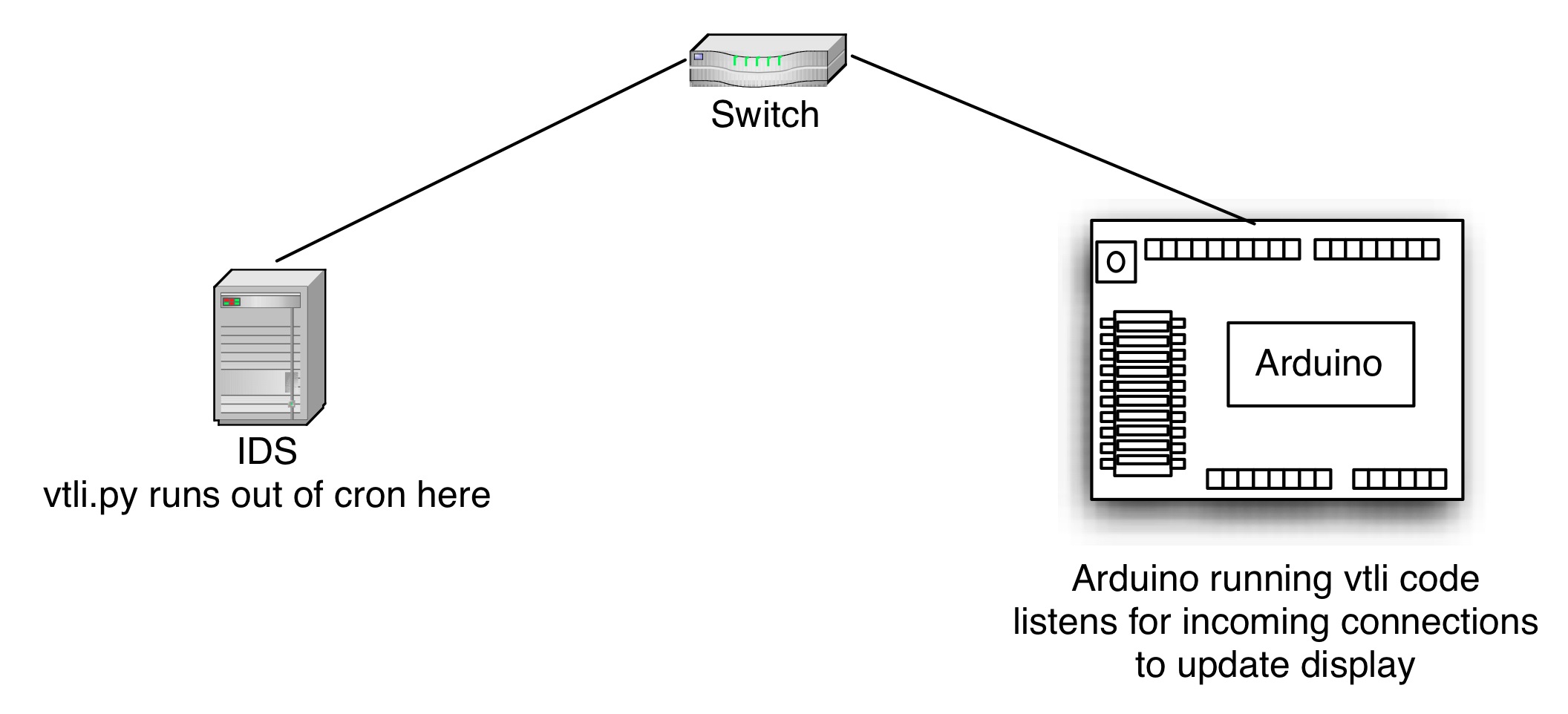 VTLI-process.jpg