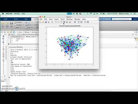 Vaccination Infection MatLab Simulation Using Graph Theory and Monte Carlo: Pertussis, 200, Fast