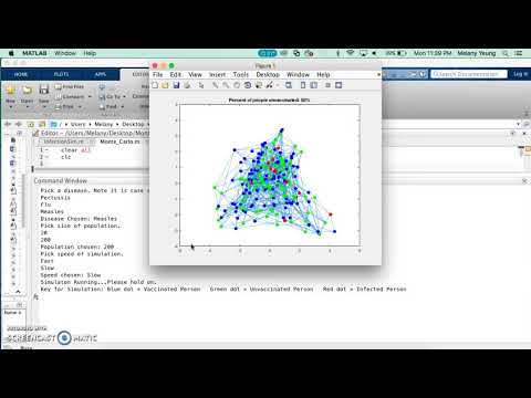 Vaccination Infection MatLab Simulation with Graph Theory and Monte Carlo: Measles, 200, Slow