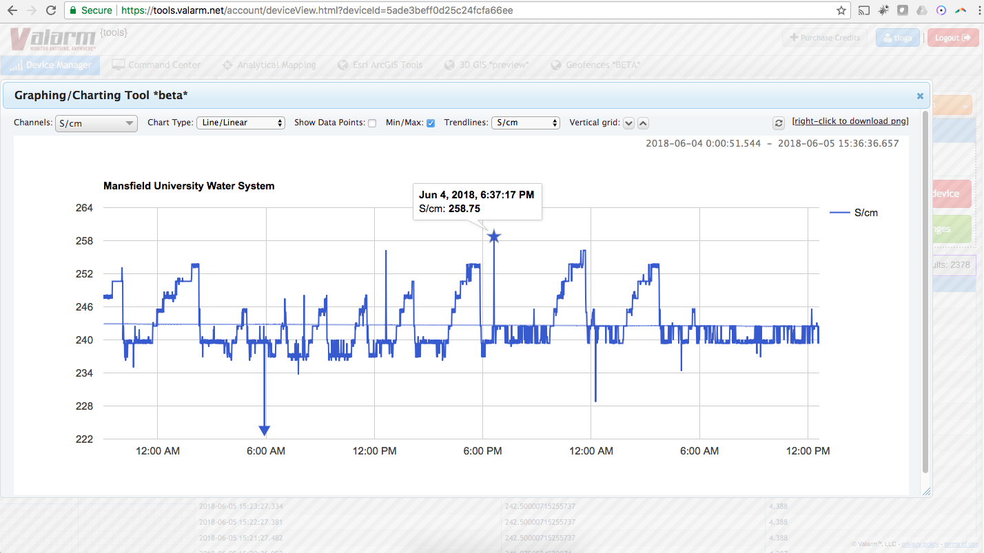 Valarm Water Quality Monitoring Tools.Valarm.net 2.png