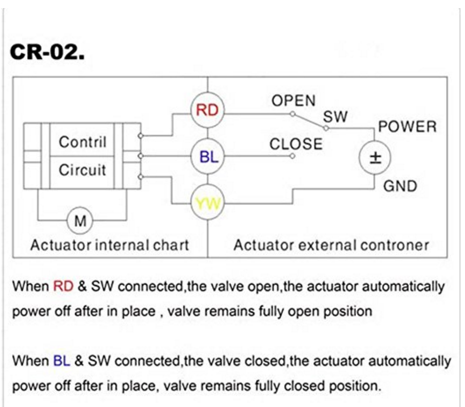 Valve Motor Wire Pinout.PNG