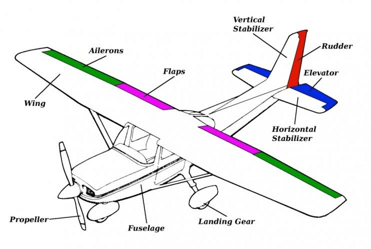 Various-parts-of-Radio-Controlled-plane.png