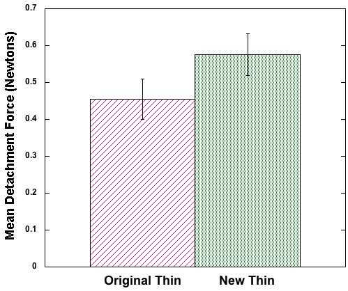 Velcro 0 New Comparison.png