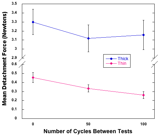 VelcroPullForceComparison.png