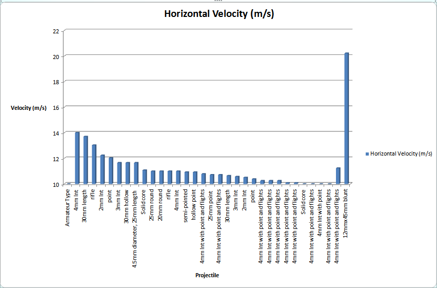 Velocity chart.PNG