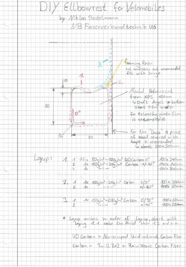 Velomobile Armrest Layup.PNG