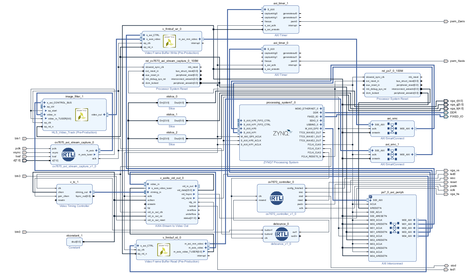 VideoStreamProcessingBD.PNG