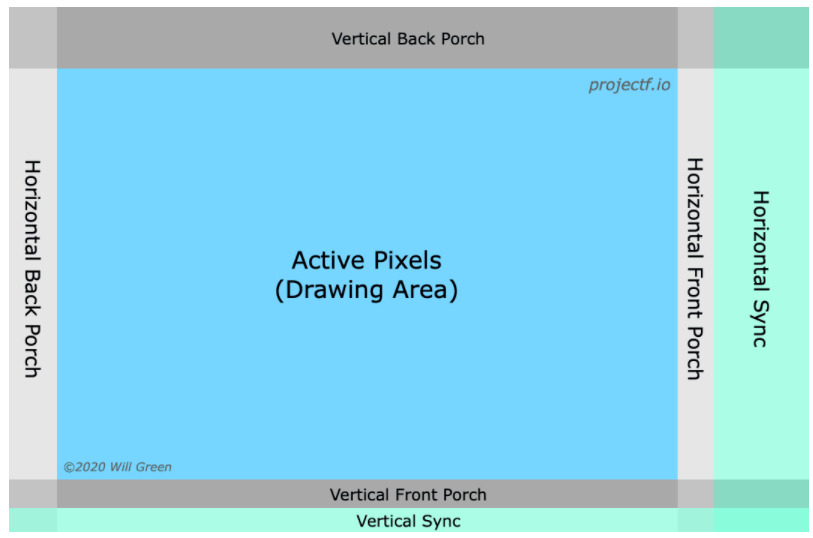 Video_Timings__VGA__SVGA__720p__1080p___Project_F_-_FPGA_Development.png