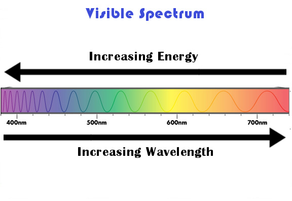 VisibleSpectrum.jpg